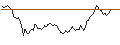 Intraday chart for BANK VONTOBEL/CALL/TESLA/300/0.01/20.09.24