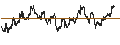 Intraday chart for BANK VONTOBEL/PUT/ENI/12/0.1/19.06.25