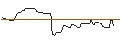 Intraday Chart für OPEN END TURBO OPTIONSSCHEIN LONG - MCKESSON