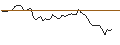 Intraday chart for BANK VONTOBEL/CALL/DATADOG A/130/0.1/20.09.24