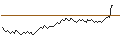 Intraday Chart für BANK VONTOBEL/CALL/SANOFI/88/0.2/20.12.24