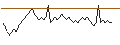 Intraday Chart für BANK VONTOBEL/PUT/VOLKSWAGEN VZ/92/0.1/20.12.24