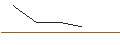 Gráfico intradía de OPEN END TURBO OPTIONSSCHEIN LONG - MCKESSON