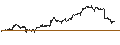 Intraday Chart für BANK VONTOBEL/CALL/GOLD/2000/0.01/20.09.24