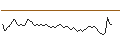 Intraday chart for BANK VONTOBEL/PUT/ARCELORMITTAL/20/0.5/20.09.24