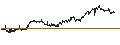 Intraday chart for BANK VONTOBEL/PUT/MICROSOFT/300/0.5/20.12.24