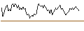 Intraday Chart für TURBO BULL OPEN END - DEUTSCHE BANK