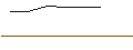 Intraday-grafiek van OPEN END TURBO OPTIONSSCHEIN LONG - ESSILORLUXOTTICA