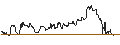 Intraday chart for DZ BANK/CALL/TUI AG/8/1/19.12.25