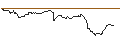 Intraday Chart für SG/CALL/USD/CHF/0.83/100/20.09.24