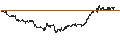 Intraday chart for UNICREDIT BANK/PUT/RAMBUS/70/0.1/18.09.24