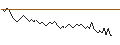 Intraday chart for BANK VONTOBEL/PUT/LEONARDO/18/0.1/19.09.24