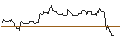 Gráfico intradía de UNLIMITED TURBO LONG - SAAB B