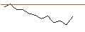 Intraday chart for JP MORGAN/PUT/MORGAN STANLEY/75/0.1/20.12.24