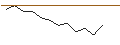 Intraday chart for JP MORGAN/PUT/MORGAN STANLEY/90/0.1/20.12.24