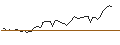 Intraday chart for BANK VONTOBEL/PUT/ESTEE LAUDER `A`/100/0.1/20.09.24
