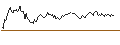 Intraday chart for BANK VONTOBEL/CALL/VOLKSWAGEN VZ/100/0.01/20.06.25