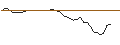 Intraday Chart für MORGAN STANLEY PLC/CALL/VERTIV HOLDINGS A/62.5/0.1/20.12.24