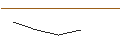Intraday Chart für PUT/HELLOFRESH/6/0.1/20.09.24