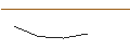 Grafico intraday di PUT/HELLOFRESH/6/0.1/20.12.24