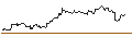 Intraday Chart für OPEN END TURBO CALL-OPTIONSSCHEIN MIT SL - FRESNILLO