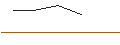 Intraday-grafiek van OPEN END TURBO OPTIONSSCHEIN LONG - TARGET CORP