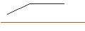 Intraday Chart für OPEN END TURBO OPTIONSSCHEIN SHORT - CAPGEMINI
