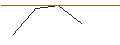 Gráfico intradía de UNLIMITED TURBO LONG - SUPER MICRO COMPUTER