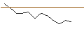 Intraday Chart für JP MORGAN/CALL/VALÉO/12/0.1/20.09.24