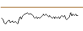 Intraday Chart für BANK VONTOBEL/PUT/VOLKSWAGEN VZ/120/0.1/20.12.24