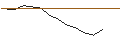 Intraday chart for JP MORGAN/PUT/METLIFE/72/0.1/18.10.24