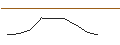 Intraday-grafiek van TURBO UNLIMITED SHORT- OPTIONSSCHEIN OHNE STOPP-LOSS-LEVEL - FERRARI N.V.