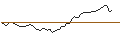 Intraday chart for BANK VONTOBEL/PUT/EDWARDS LIFESCIENCES/80/0.1/20.09.24