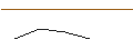 Intraday Chart für PUT - SPRINTER OPEN END - TARGET CORP