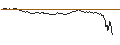 Intraday Chart für SPRINTER SHORT - AEX