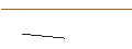 Intraday Chart für OPEN END TURBO CALL-OPTIONSSCHEIN MIT SL - SUNCOR ENERGY