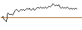 Intraday chart for SG/PUT/CAPGEMINI/205/0.1/20.12.24