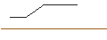 Gráfico intradía de OPEN END TURBO BULL OPTIONSSCHEIN - BLACKROCK