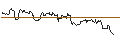 Gráfico intradía de TURBO UNLIMITED LONG- OPTIONSSCHEIN OHNE STOPP-LOSS-LEVEL - SAFRAN