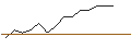 Intraday Chart für JP MORGAN/PUT/CROCS/120/0.1/20.09.24