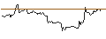 Intraday chart for BANK VONTOBEL/PUT/RHEINMETALL/415/0.1/20.09.24