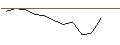 Grafico intraday di TURBO UNLIMITED SHORT- OPTIONSSCHEIN OHNE STOPP-LOSS-LEVEL - CRISPR THERAPEUTICS
