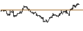 Intraday Chart für BANK VONTOBEL/PUT/DAX/18000/0.001/20.09.24