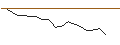 Intraday Chart für JP MORGAN/PUT/KIMBERLY-CLARK/115/0.1/20.12.24