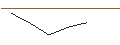 Intraday Chart für X-OPEN END TURBO OPTIONSSCHEIN - DAX/XDAX