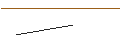 Intraday Chart für PUT - SPRINTER OPEN END - NOVO-NORDISK B