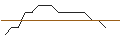Intraday-grafiek van OPEN END TURBO PUT-OPTIONSSCHEIN MIT SL - DAIMLER TRUCK HOLDING
