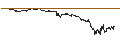 Intraday Chart für TURBO BEAR WARRANT - GOLD