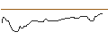 Intraday Chart für OPEN END TURBO BEAR OPTIONSSCHEIN - CONTINENTAL
