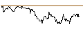 Intraday chart for JP MORGAN/PUT/MODERNA/100/0.1/18.10.24